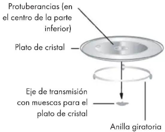 Klarstein 10032592 - Plato giratorio - 1