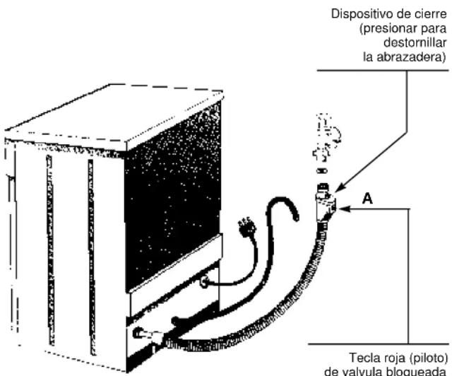 CANDY LS CI 7850 N - Watercontrol-Dispositivo de broqueo del agua - 1