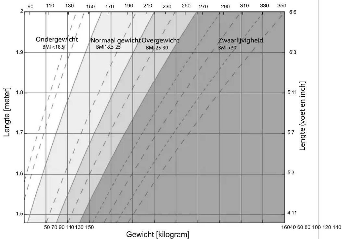 QUIGG MD 18800 - Body Mass Index (BMI) - 1