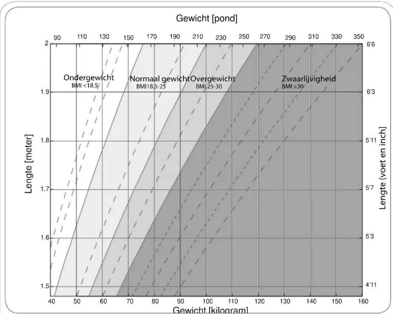 QUIGG MD 14659 - Body Mass Index (BMI) - 1