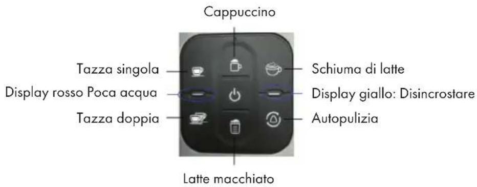 Klarstein BellaVita - DESCRIZIONE DEL DISPOSITIVO E DEI TASTI - 2