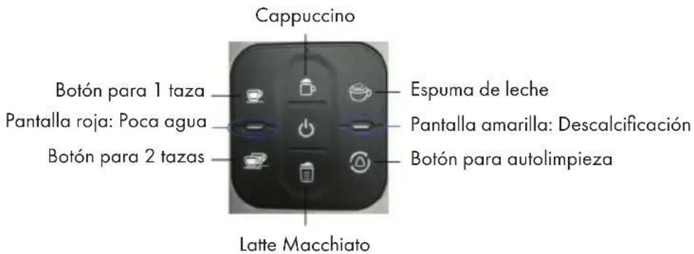 Klarstein BellaVita - DESCRIPCIÓN GENERAL DEL EQUIPO Y TECLAS - 2