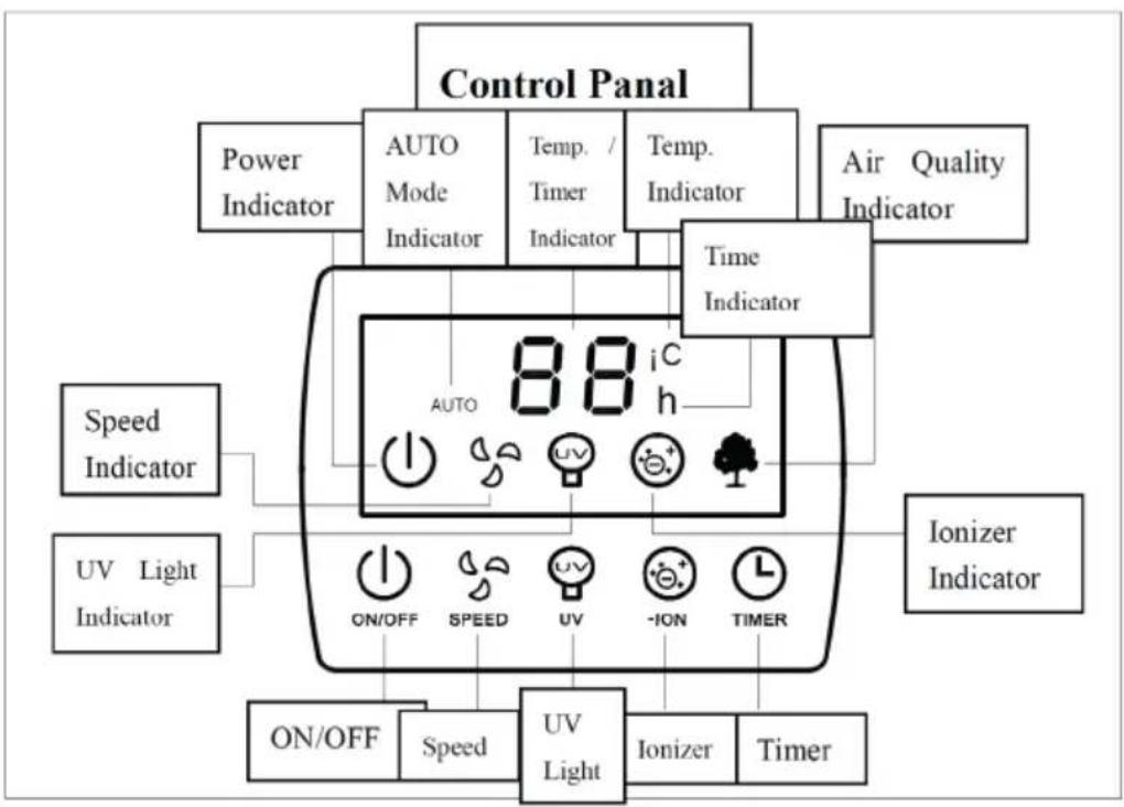 Klarstein 10030512 - Control Panel and Operation - 1