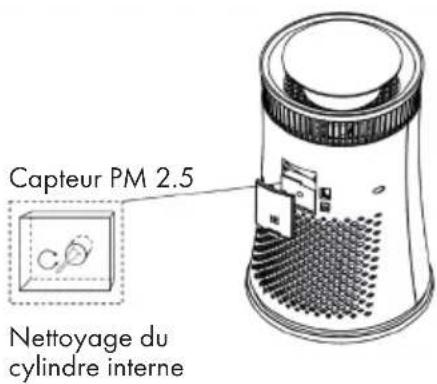 Klarstein 10031908 - Nettoyage du capteur - 1