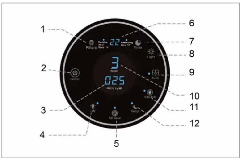 Klarstein 10031908 - Panel de control - 1