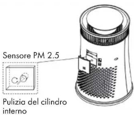 Klarstein 10031907 - Pulizia del sensore - 1