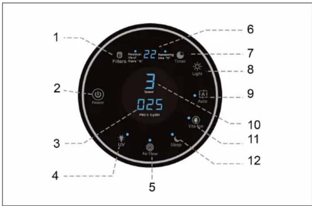 Klarstein 10031907 - Panel de control - 1