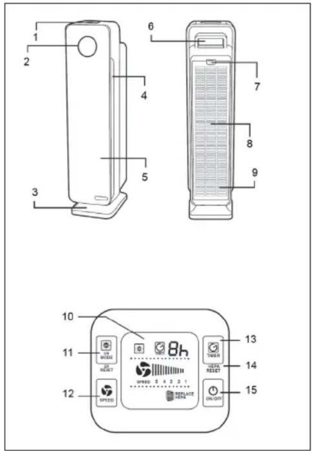 Klarstein 10032001 - Panel de control - 1