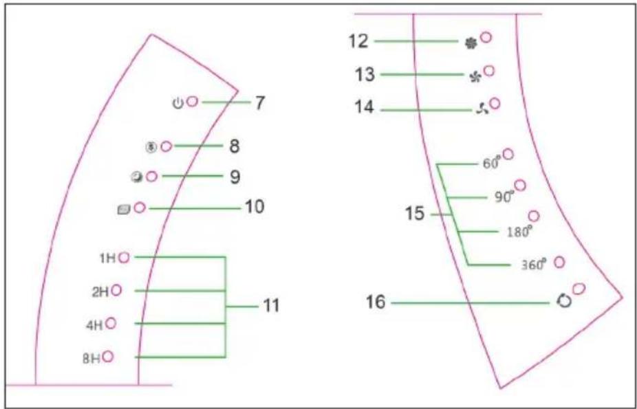 Klarstein 10030415 - Display and Indicator Lights - 1