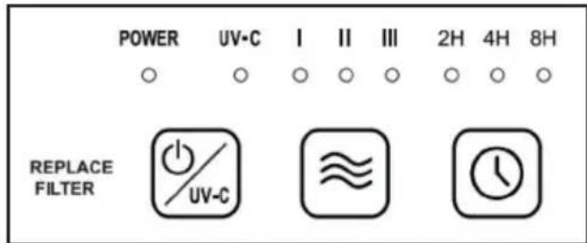 Klarstein 10028709 - Panel de control y botones de función - 2