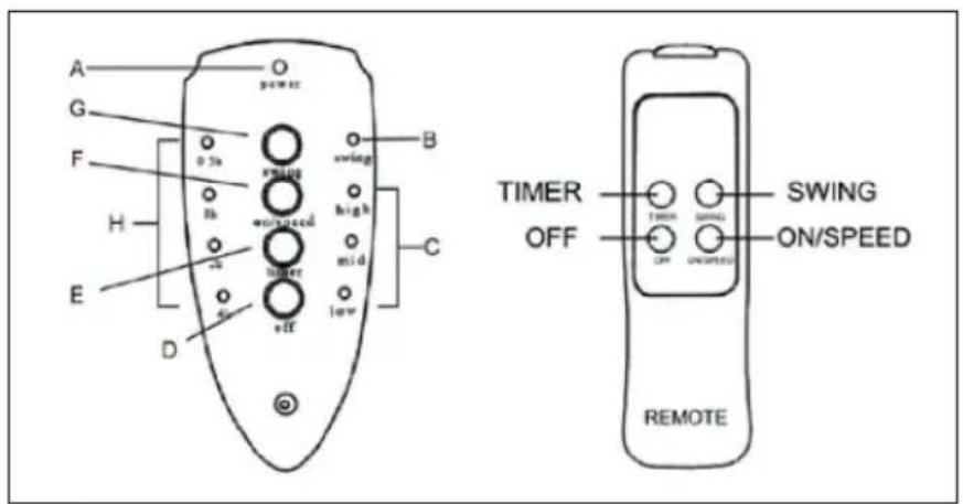 Klarstein 10031451 - Control Panel and Remote Control - 1
