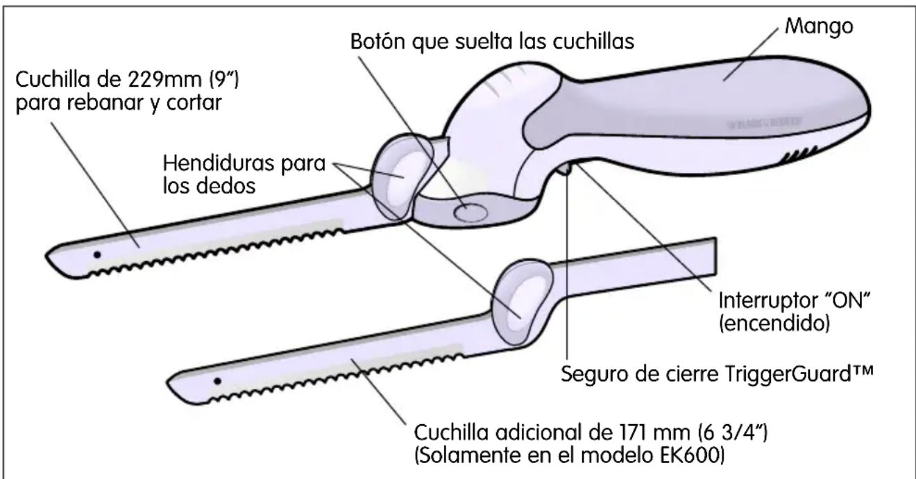BLACK & DECKER EK600 - ANTES DE USAR - 1