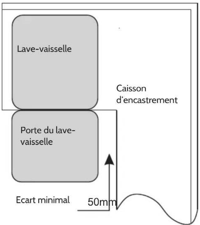 Klarstein 10032914 - Dimensions d'encastrement - 2