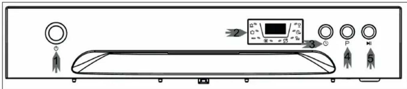Klarstein 10031524 - Product Description and Control Panel - 3