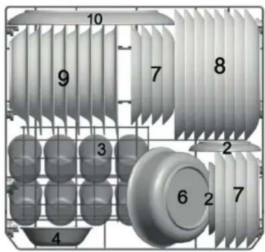 Klarstein 10031524 - Hints on Loading the Dishwasher - 3