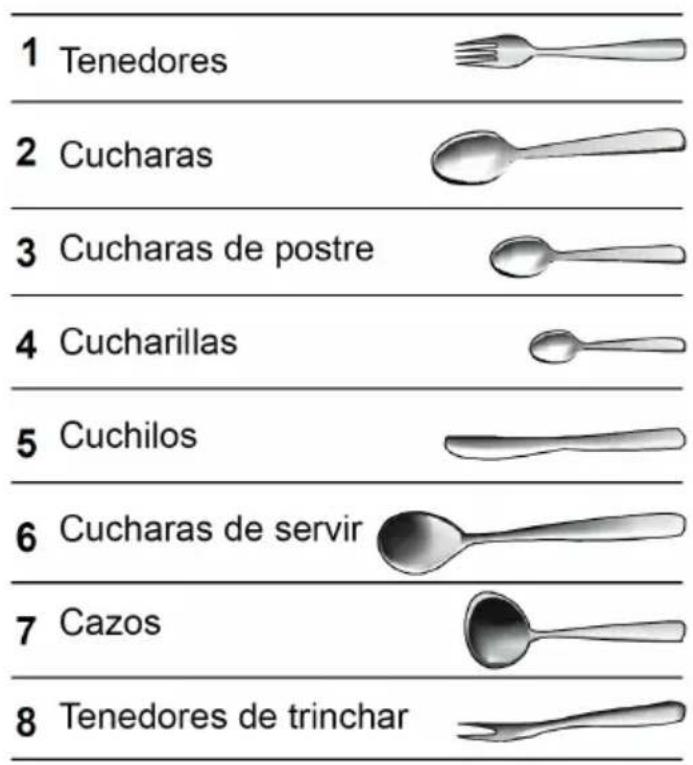 Klarstein 10032677 - como cargar el cesto para cubiertos - 2