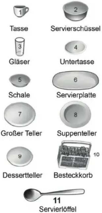 Klarstein 10032677 - So beladen Sie den Korb richtig. - 2