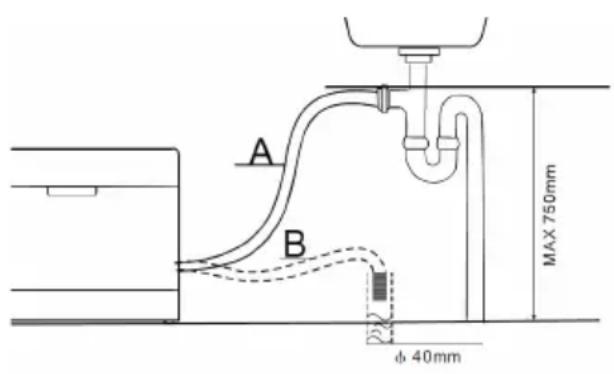 Klarstein 10032677 - Installer le tuyau d'évacuation d'eau - 1