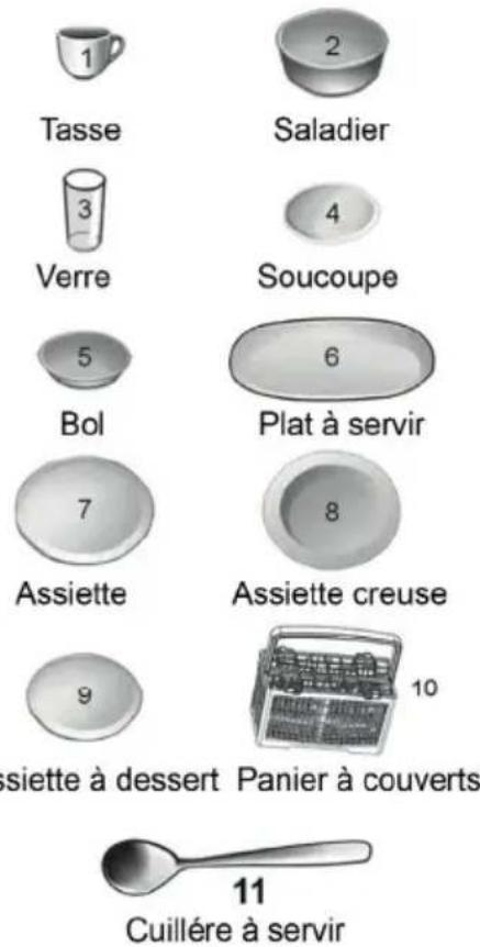 Klarstein 10032677 - Conseils pour charger correctement le panier - 2