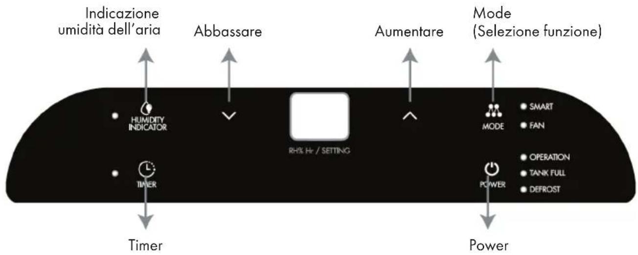 Klarstein AeroDry 10 10033251 - PANNELLO DI CONTROLLO E TASTI - 1