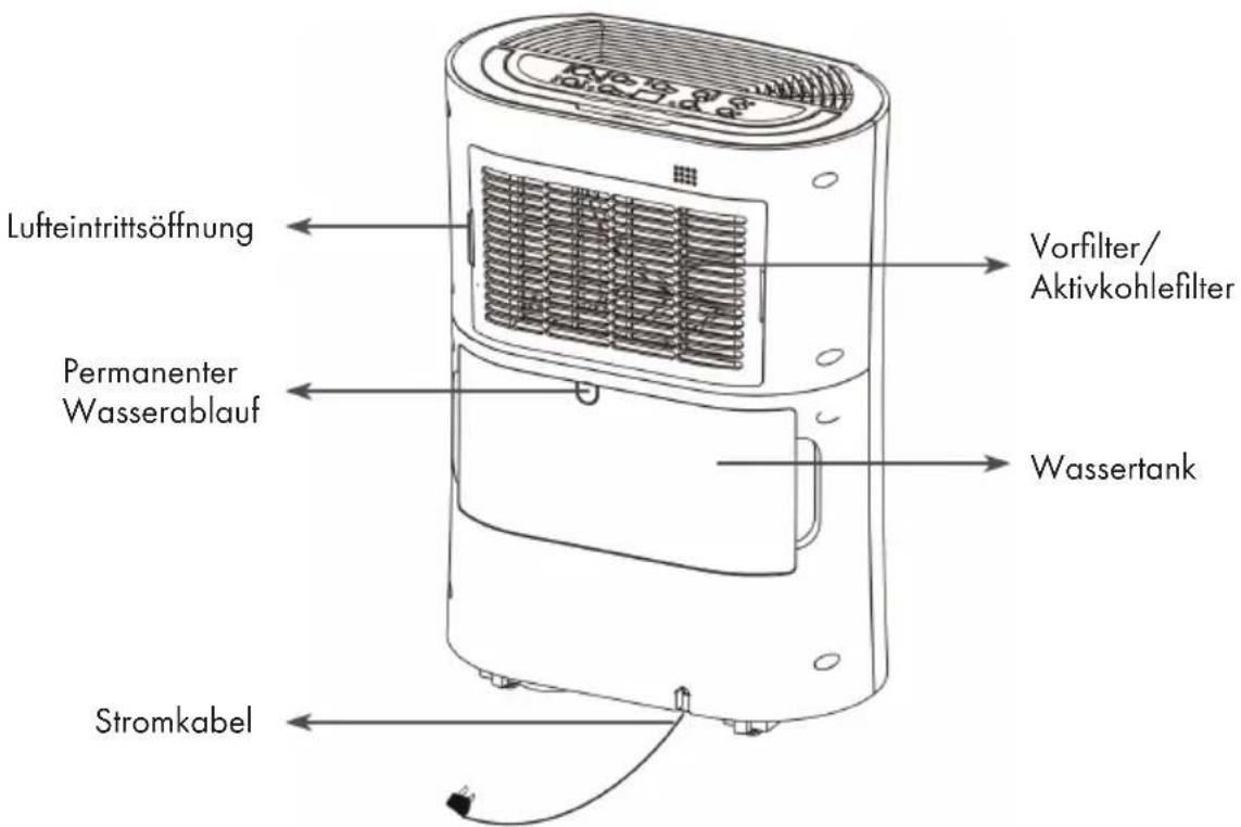 Klarstein AeroDry 10 10033251 - PRODUKTÜBERSICHT - 2