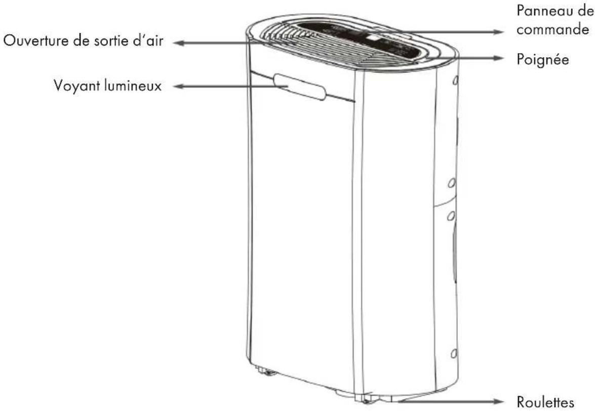 Klarstein AeroDry 10 10033251 - APERÇU DU PRODUIT - 1