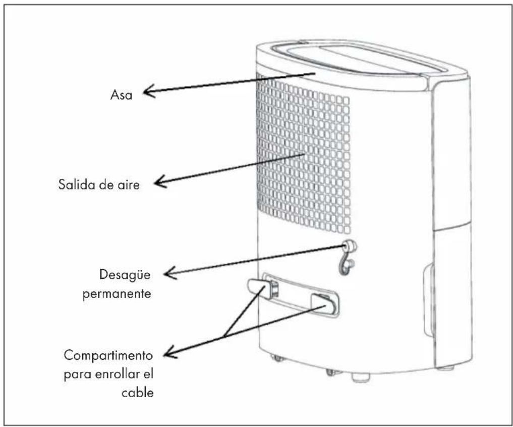 Klarstein 10032040 - DESCRIPCIÓN DEL APARATO - 2