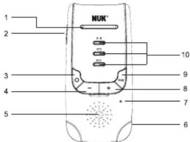 NUK DEC Eco Control - APERCU DE L'UNITE PARENTS - 1