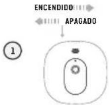 graph TD A["ENCENDIDO"] --> B["APAGADO"] B --> C((Process Step)) C --> D((Output)) style C fill:#f9f,stroke:#333