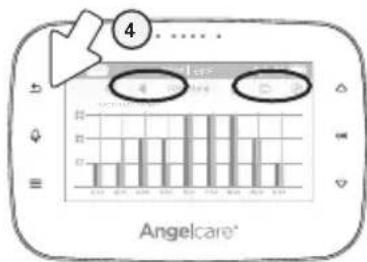 Angelcare®
