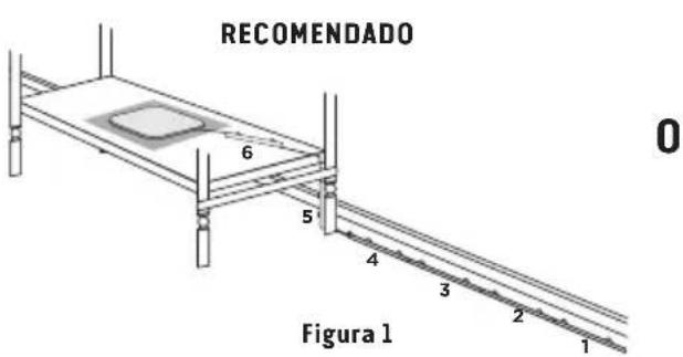 RECOMENDADO 0 6 5 4 3 2 1 Figura 1
