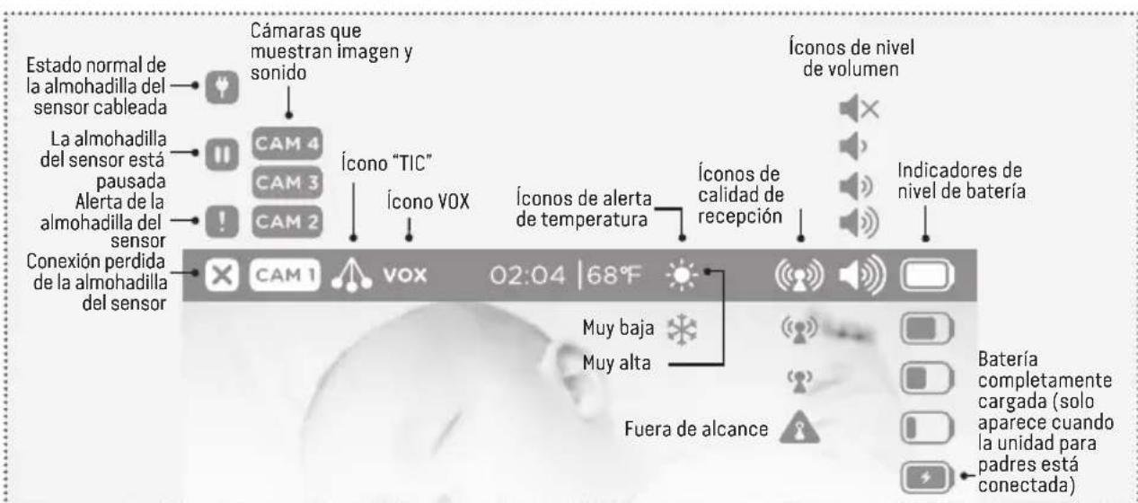 Estado normal de la almohadilla del sensor cableada La almohadilla del sensor está pausada Alerta de la almohadilla del sensor Conexión perdida de la almohadilla del sensor Cámaras que muestran imagen y sonido CAM 4 CAM 3 CAM 2 Ícono "TIC" Ícono VOX Íconos de alerta de temperatura Íconos de calidad…