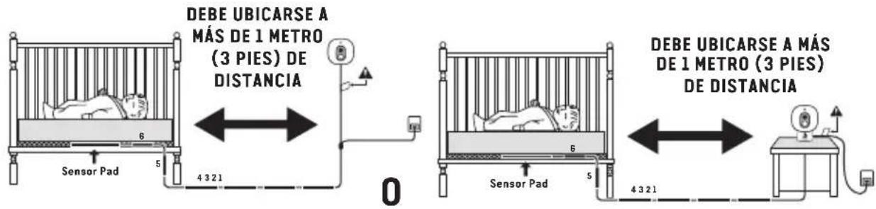 DEBE UBICARSE A MÁS DE 1 METRO (3 PIES) DE DISTANCIA Sensor Pad 4 3 21 0 DEBE UBICARSE A MÁS DE 1 METRO (3 PIES) DE DISTANCIA Sensor Pad 4 3 21