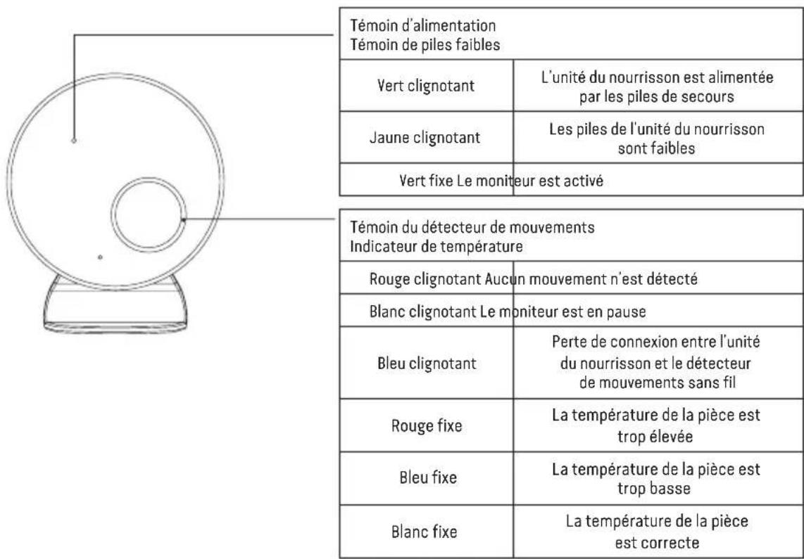 ANGELCARE AC117 - ENTRETIEN DE VOS PILES RECHARGEABLES - 1