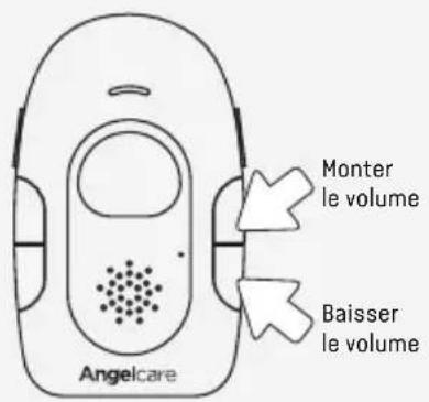 ANGELCARE AC117 - PASSER EN MODE SOURDINE METTRE EN MARCHE LA FONCTION DIALOGUE - 1