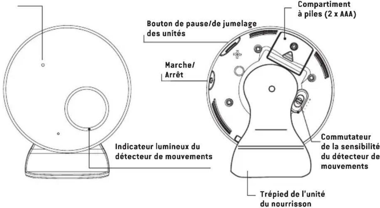 ANGELCARE AC017 - UNITE DU NOURRISSON - 1
