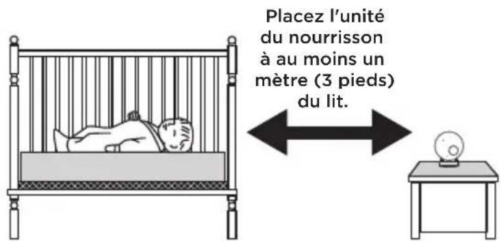 ANGELCARE AC017 - SELECTIONNER UN EMPLACEMENT POUR L'UNITE DU NOURRISSON - 1