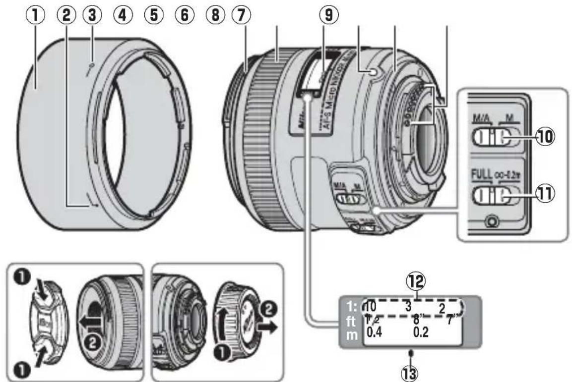 NIKON Nikkor AFS DX Micro NIKKOR 40mm f2.8G - Casti objektivu - 1
