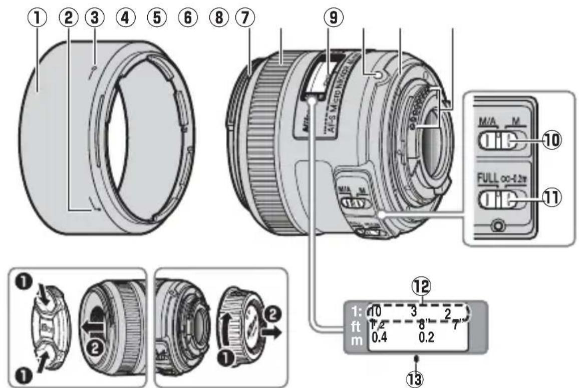 NIKON Nikkor AFS DX Micro NIKKOR 40mm f2.8G - ■Componenti dell'obiettivo - 1