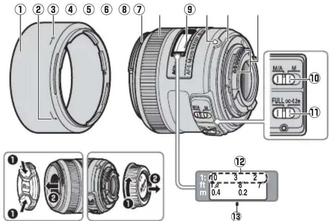 NIKON Nikkor AFS DX Micro NIKKOR 40mm f2.8G - Будова 06'ЕКТИВY - 1