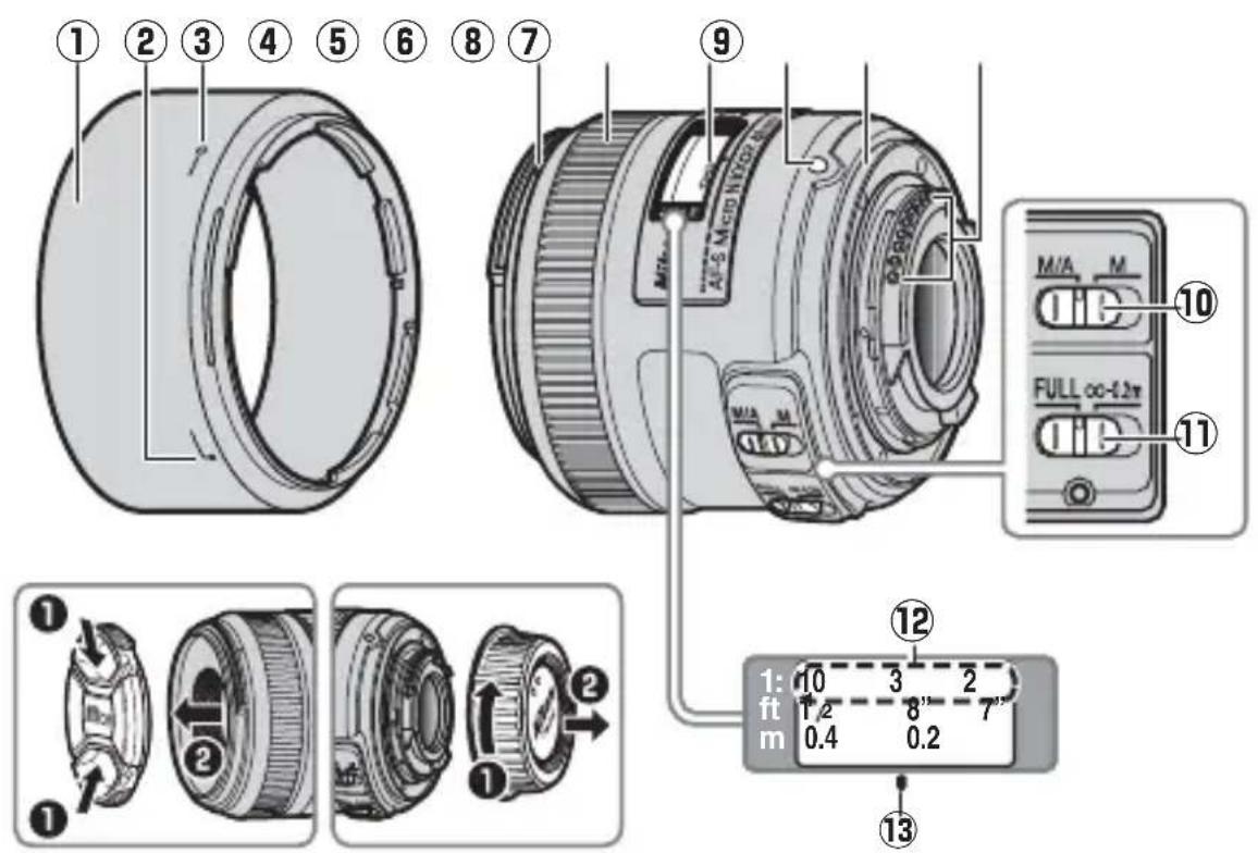 NIKON Nikkor AFS DX Micro NIKKOR 40mm f2.8G - ■Objektivkomponenten - 1