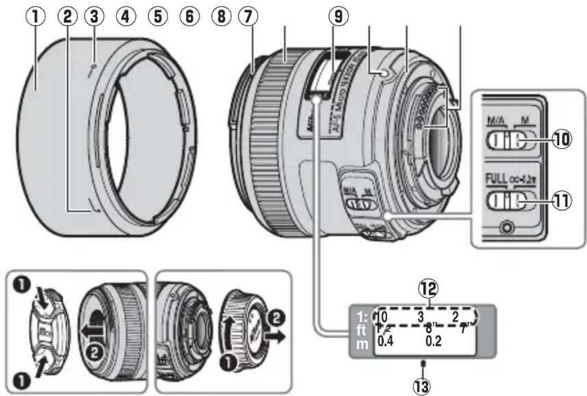 NIKON Nikkor AFS DX Micro NIKKOR 40mm f2.8G - ■Objektivets delar - 1