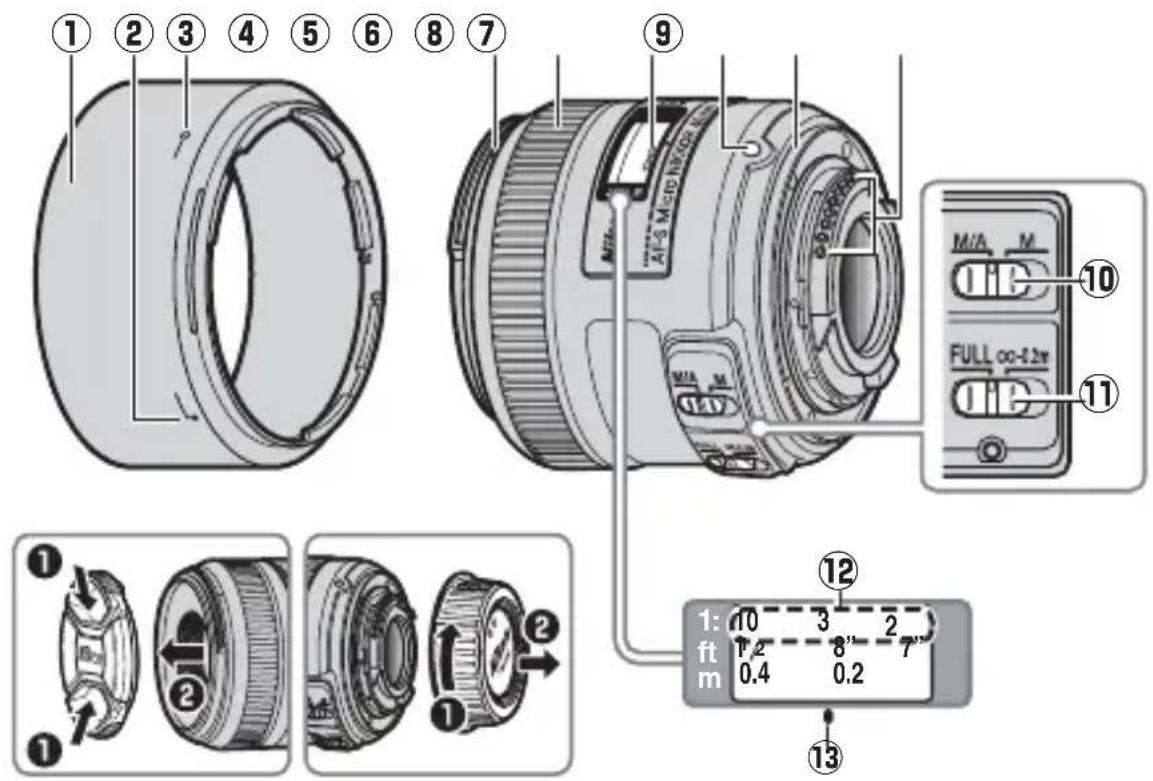 NIKON Nikkor AFS DX Micro NIKKOR 40mm f2.8G - Parts of the Lens - 1