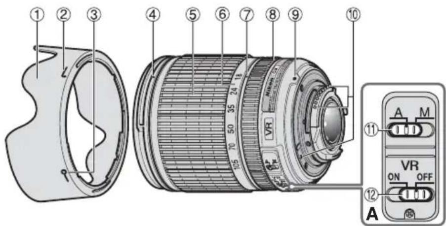 NIKON Nikkor AFS DX 18105mm f3.55.6G ED VR - Nomenklatur - 1