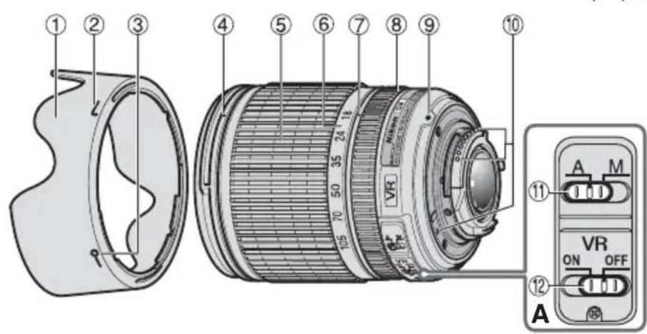 NIKON Nikkor AFS DX 18105mm f3.55.6G ED VR - Bezeichnung der Bauteile - 1