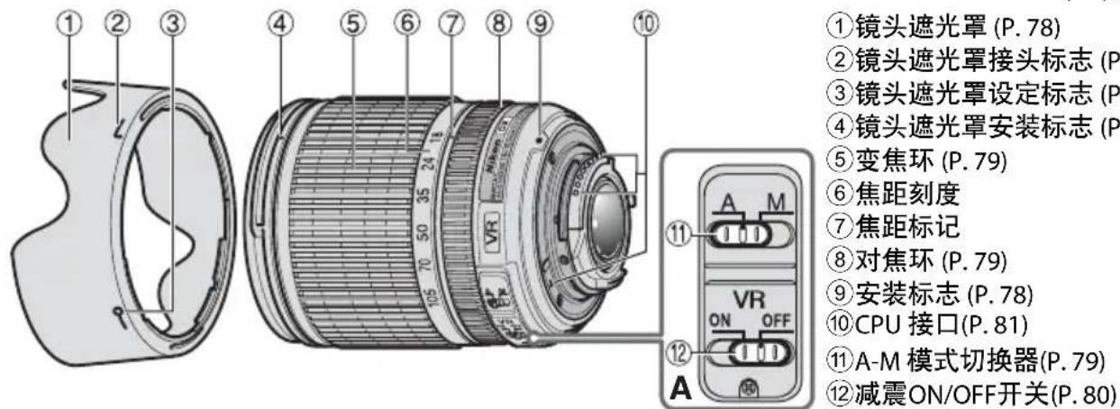 NIKON Nikkor AFS DX 18105mm f3.55.6G ED VR - 使用相机和镜头时应注意以下事项 - 1