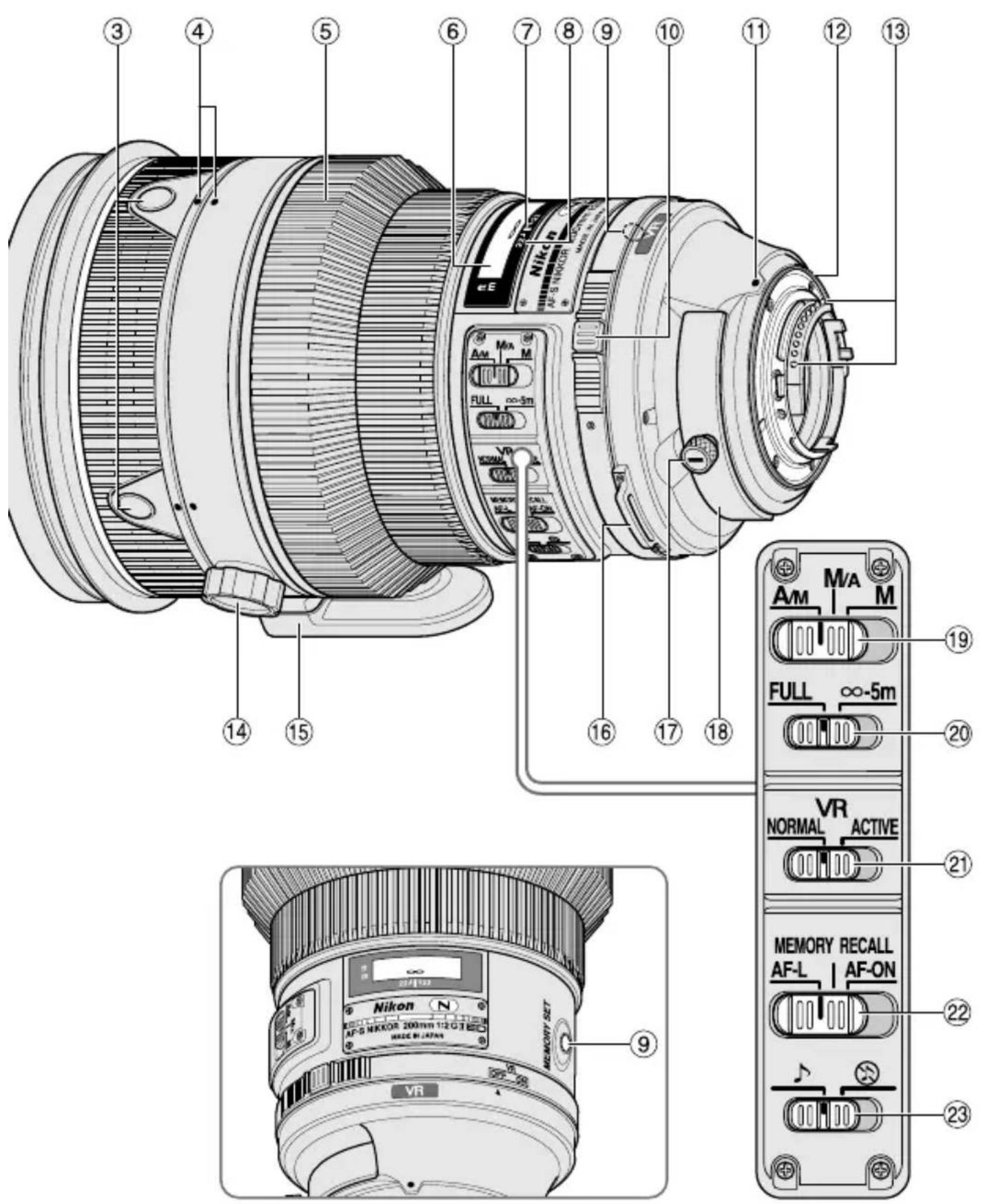 NIKON Nikkor AFS 200mm f2G ED VR II - ■ 各部の名称 - 2