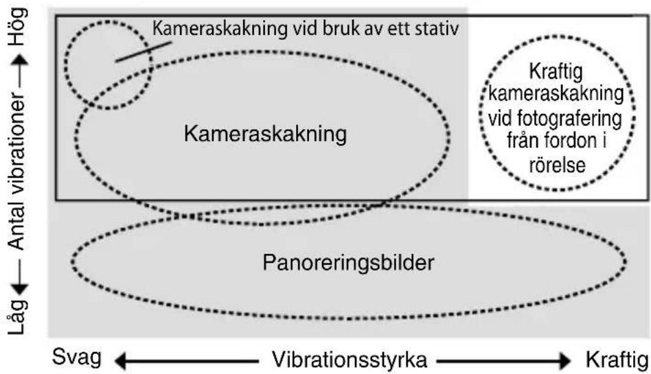NIKON Nikkor AFS 200mm f2G ED VR II - Grundläggande koncept bakom vibrationsreducering - 1
