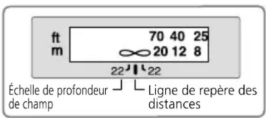 NIKON Nikkor AFS 200mm f2G ED VR II - ■ Profondeur de champ - 1