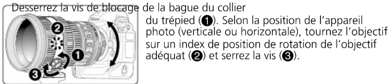 NIKON Nikkor AFS 200mm f2G ED VR II - Changement de position de l'appareil photo - 1